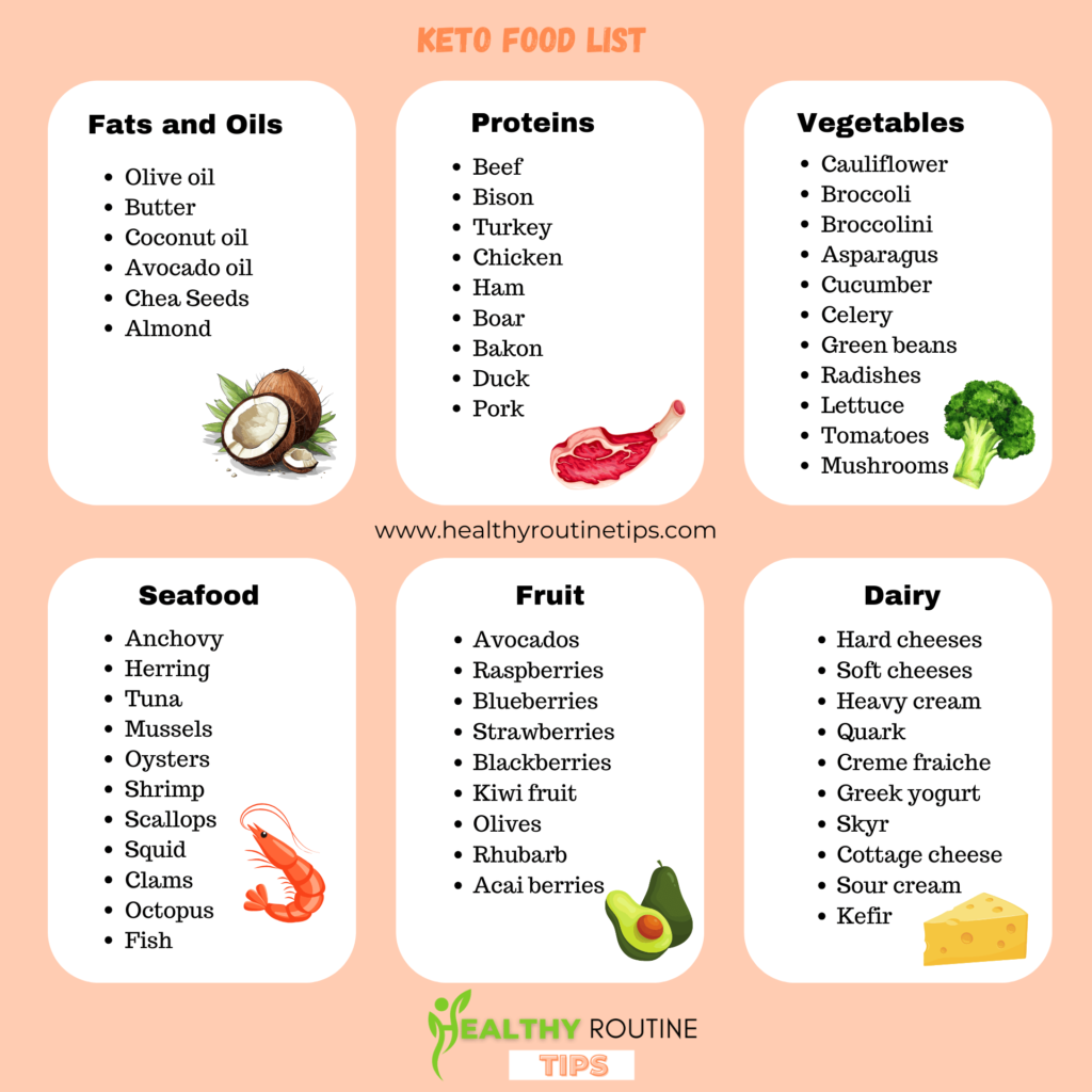 keto-diet-food-list-