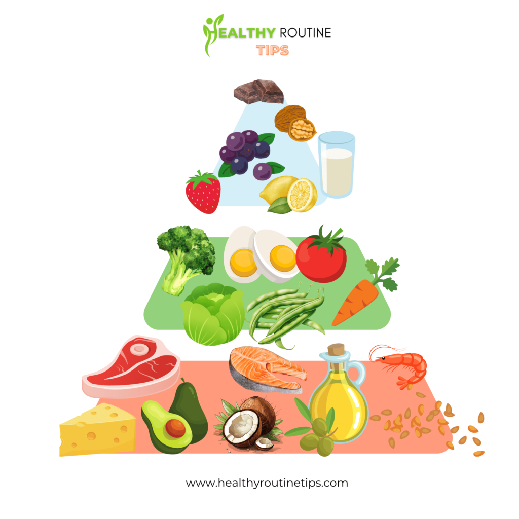 keto-diet-pyramid